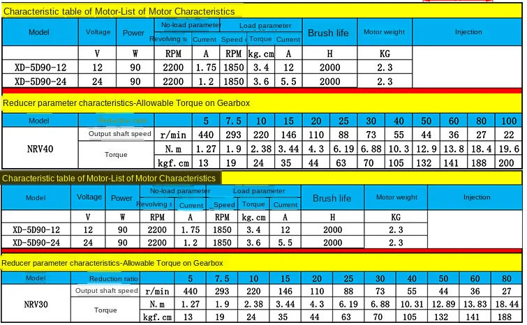Двигатель с самоблокировкой регулятор скорости 12 В/24 В постоянного тока RV30/RV40 90