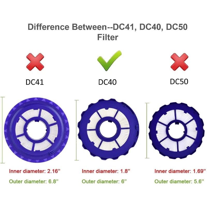 

Vacuum Filter Replacement for Dyson Dc40 Clean Vacuum Cleaners.Compatible Part 923587-02
