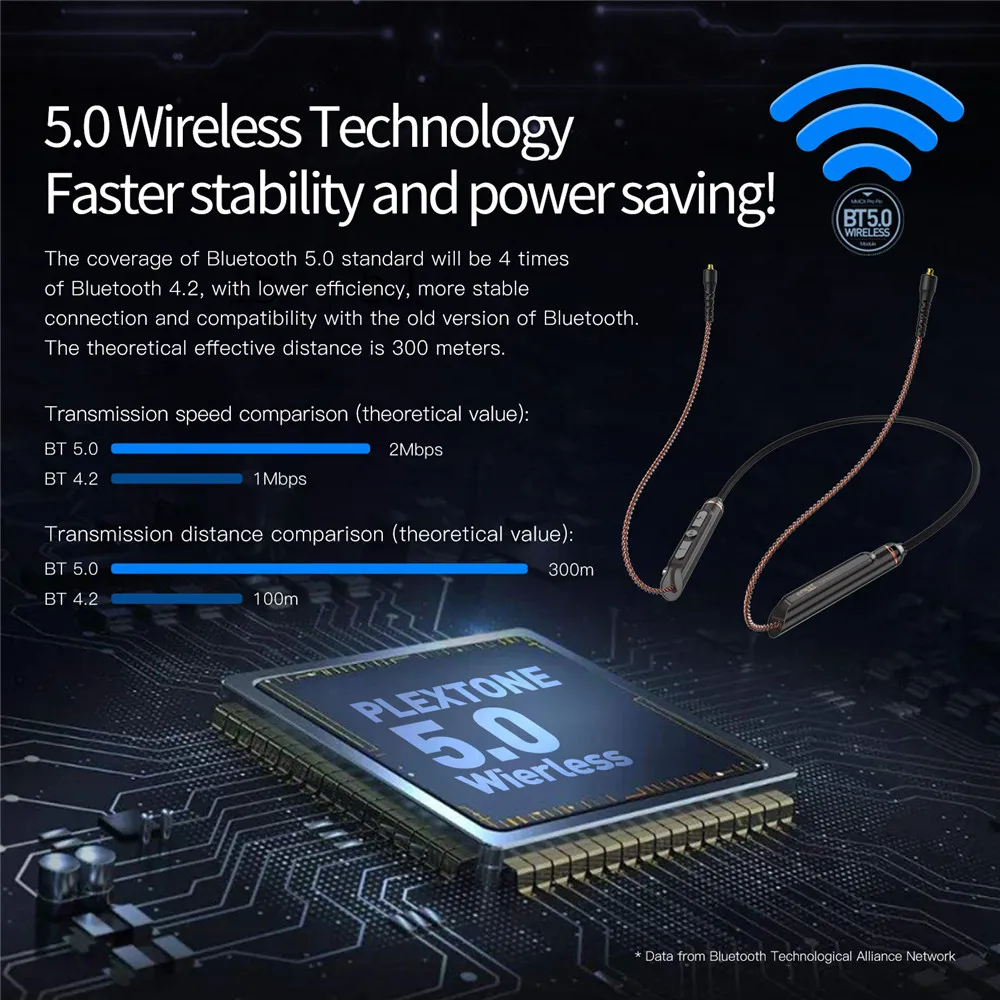 PLEXTONE DX6 Спортивные наушники Bluetooth 5,0 наушники с отсоединяемым кабелем типа C проводные наушники-вкладыши со стерео басами для samsung Iphone