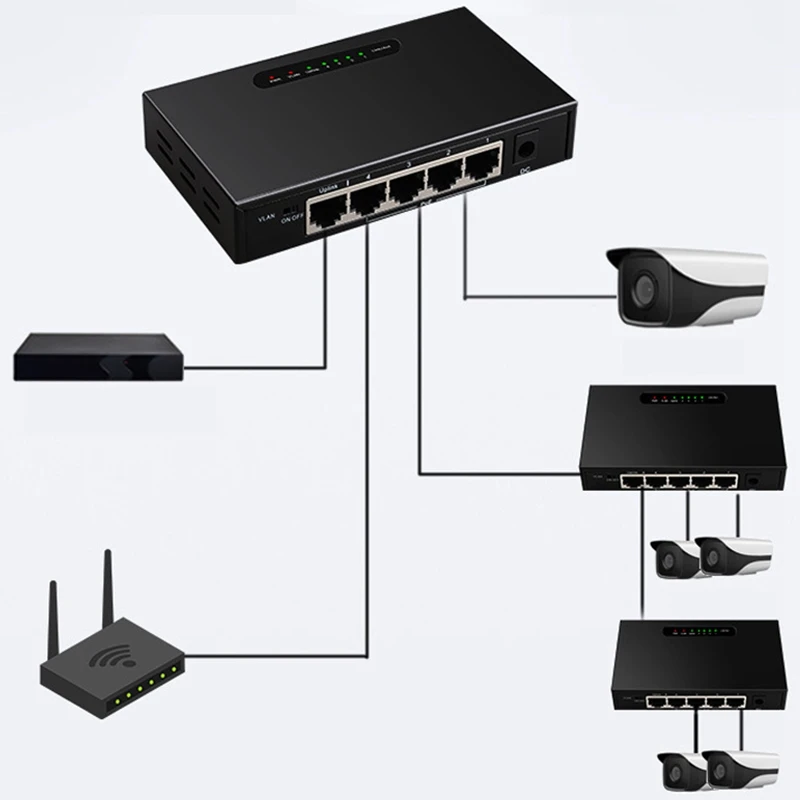 5 Port POE Gigabit Switch RJ45 Ethernet Unmanaged Desktop with VLAN Function for PC EU Plug | Компьютеры и офис