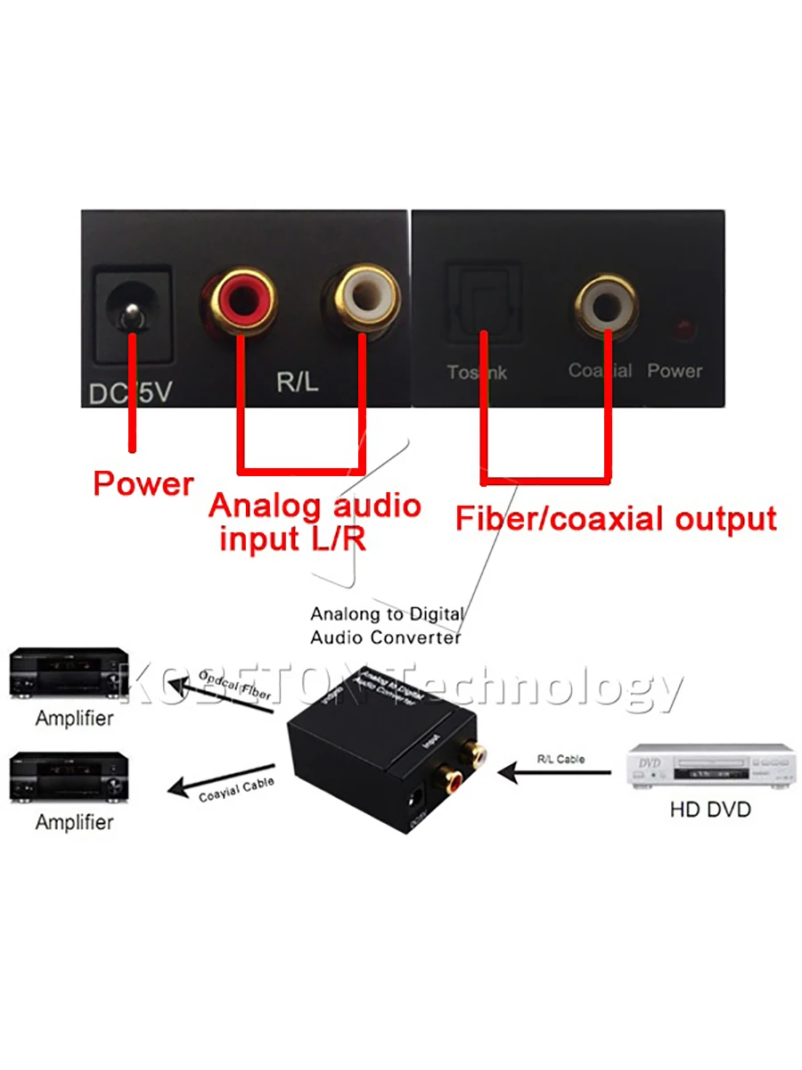 Kebidu Analog Audio to Digital Optical Coax Toslink Voice Adapter Sound Converter SPDIF Adaptor for TV Xbox 360 DVD | Электроника