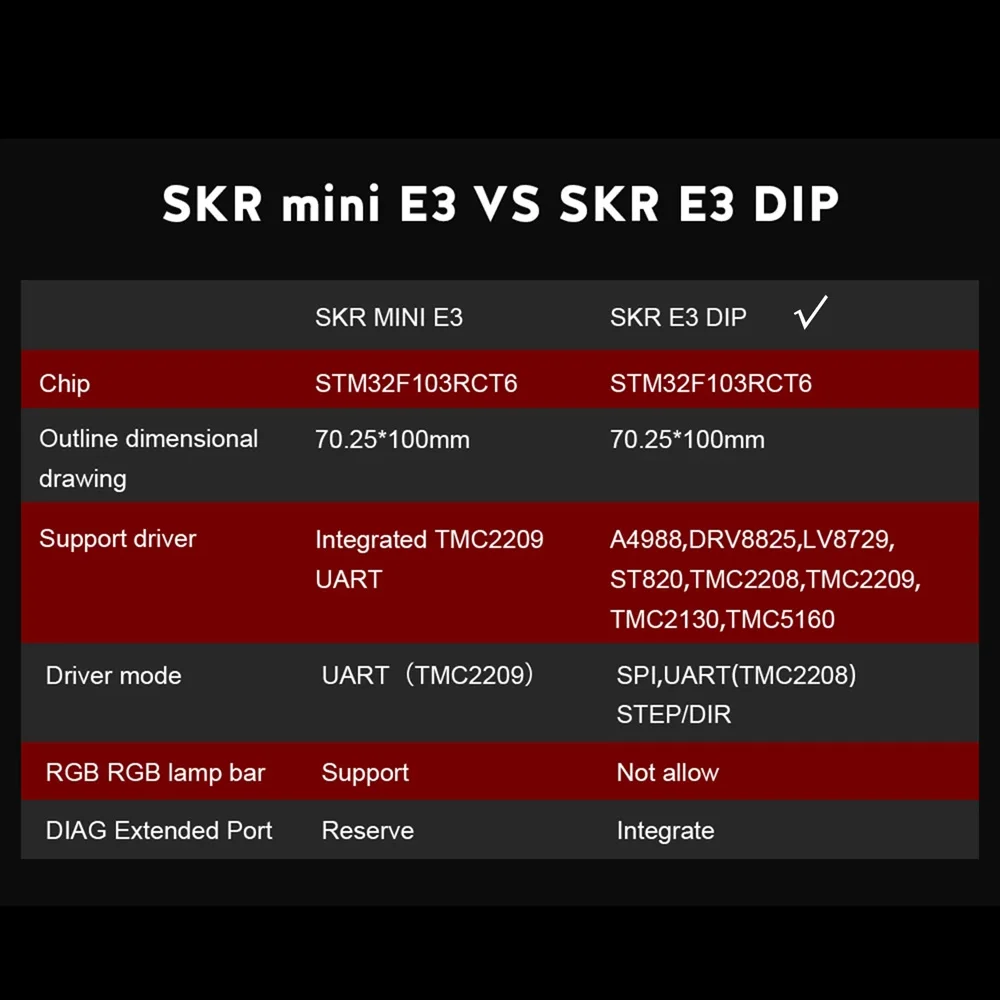 

SKR E3 DIP V1.1 32Bit Control Board Mainboard with USB Cable Support TMC2130/TMC2208/A4988/DRV8825 Drivers for Ender 3/3 pro