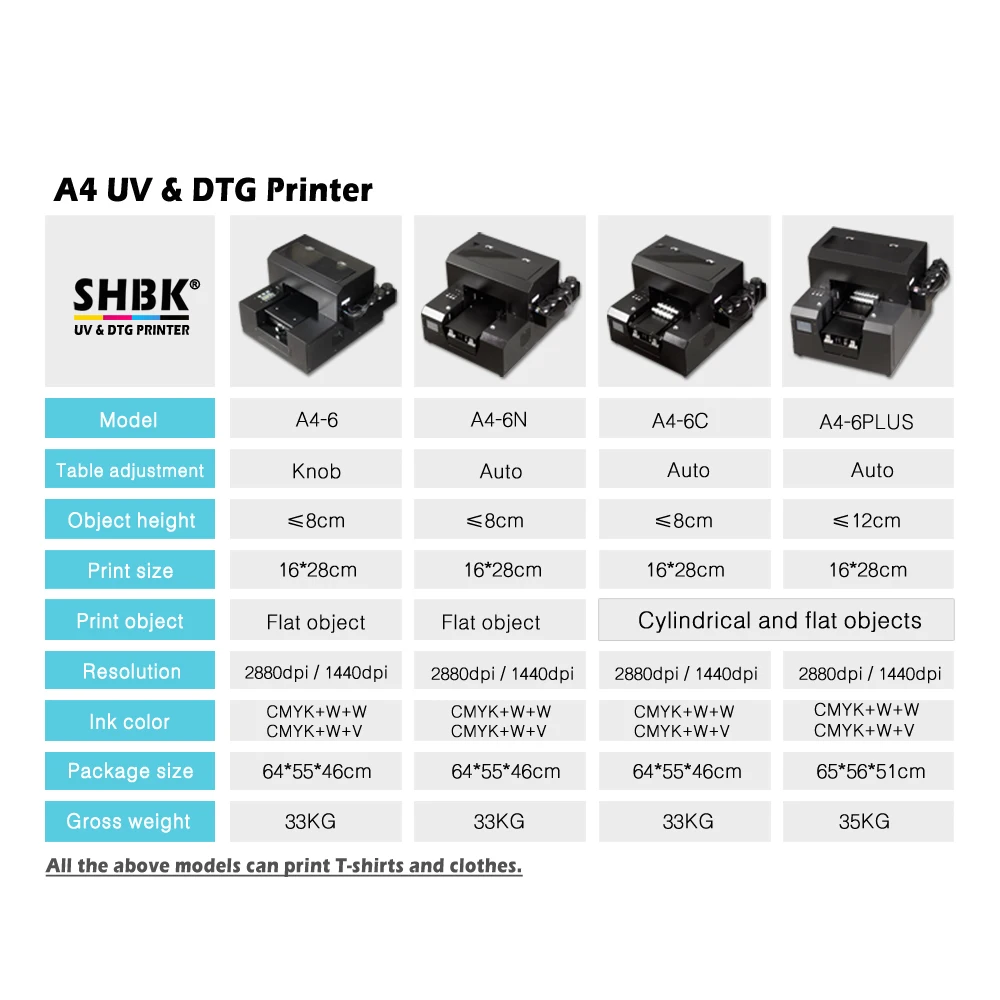 SHBK полностью автоматический 3D рельефный УФ Принтер А4 маленький плоский