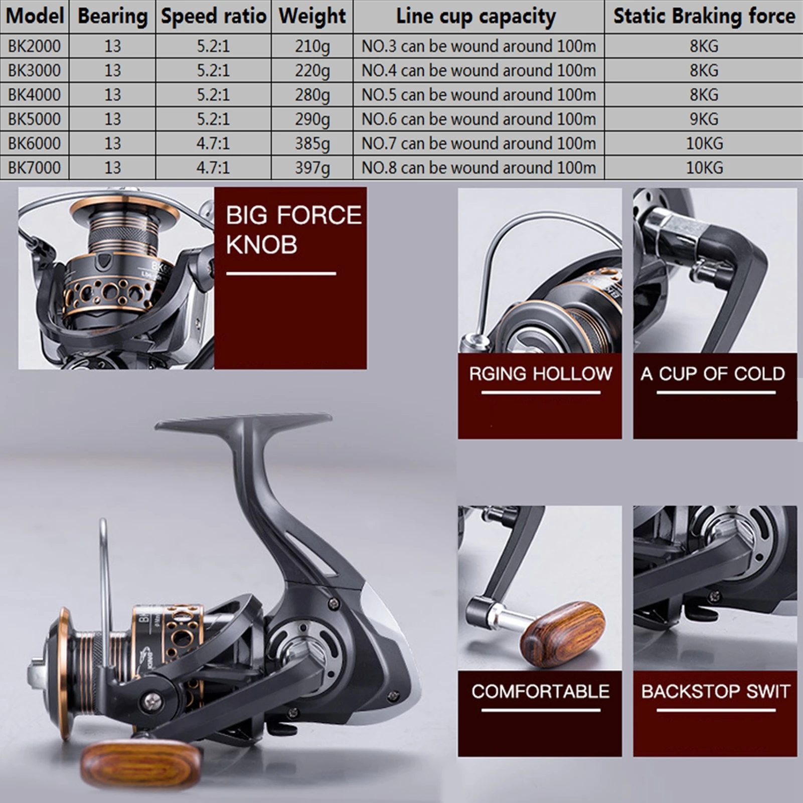 Акция! Рыболовная катушка серии 2000-7000 спиннинговая металлическая спиннинговое