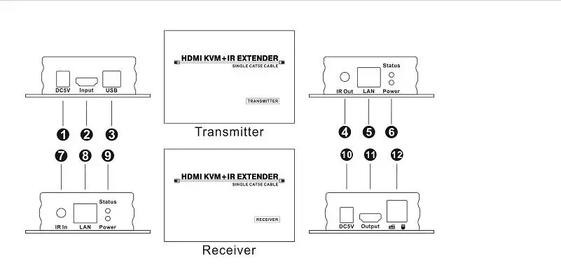 KVM удлинитель высокого качества 60 м USB HDMI IR KVM удлинитель CAT5e/6(1 расширитель передатчик+ 1 расширитель приемник