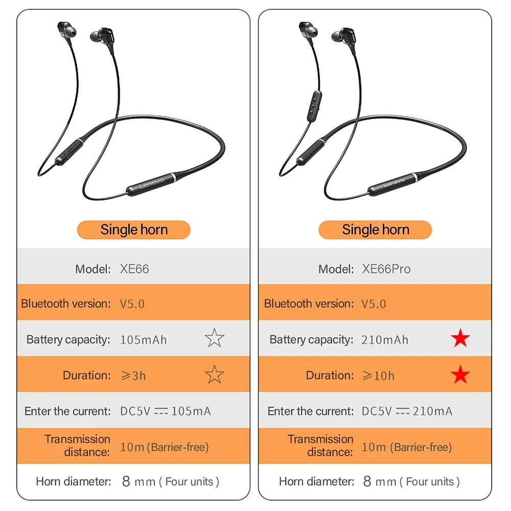 

Original Lenovo XE66 Pro Wireless Headphones 5.0 Waterproof Sports Bluetooth Earphone High Sound Quality Ultra Long Standby Time