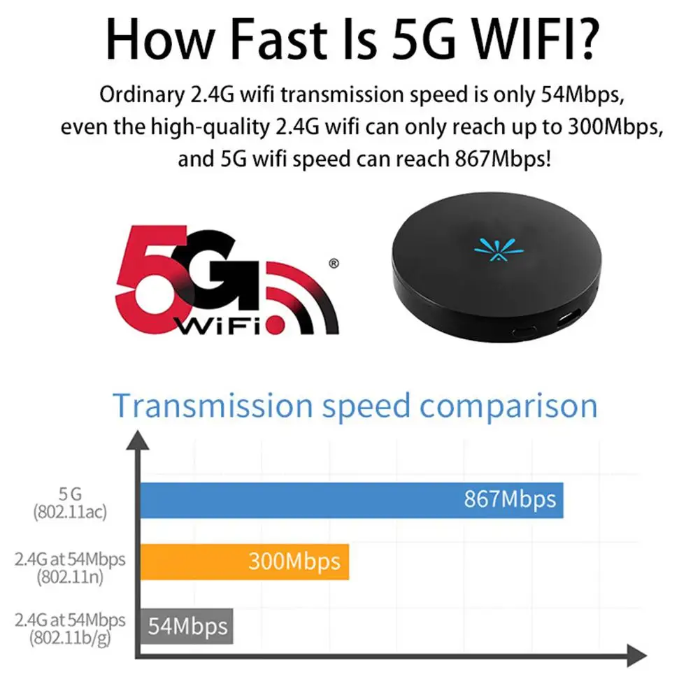 G6 беспроводной HDMI Wi-Fi дисплей ключ черный экран многомодовый выбор 2 4G и диапазона