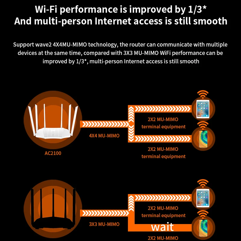 Wi Fi роутер GC21 гигабитный AC2100 6 антенн 6*6 дБи IPV6|Беспроводные роутеры| |