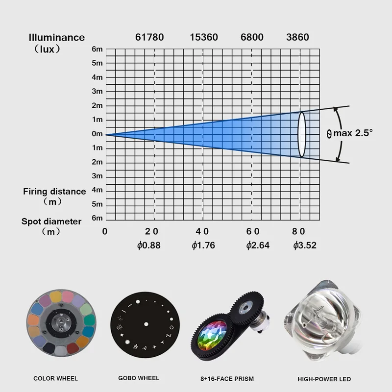 Сенсорный экран Sharpy Beam 7R Lyre 230 Вт Вращающаяся головка DMX сценическое освещение Dj
