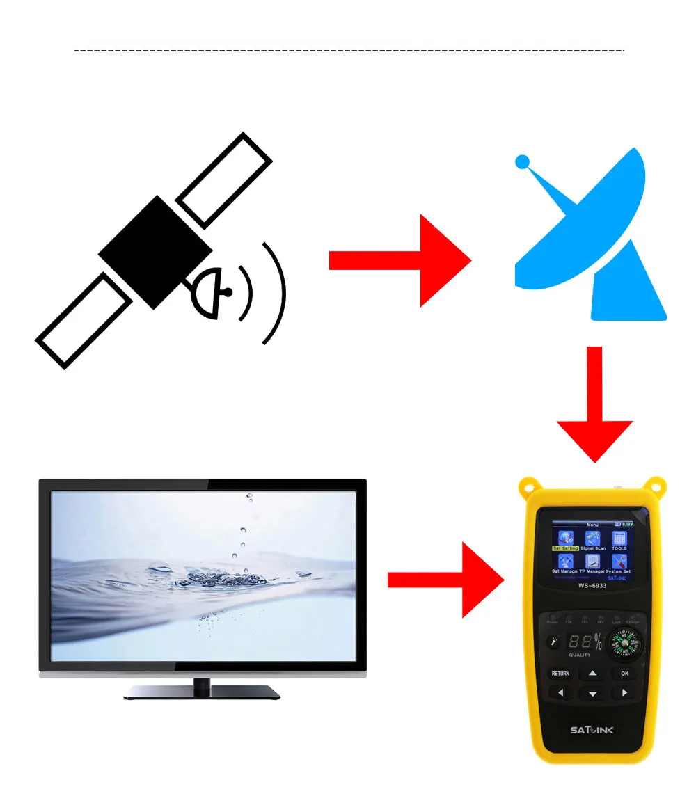 Satlink WS-6933 спутниковый искатель FTA C& KU Band Satlink WS 6933 цифровой спутниковый измеритель
