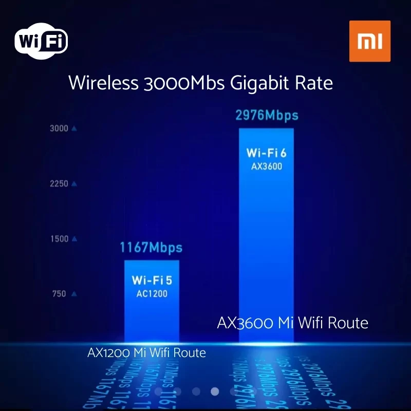 Маршрутизатор Xiaomi Mi AIoT AX3600 двухдиапазонный глобальная версия Wi-Fi 6 5G WPA3 2976 Мбит/с