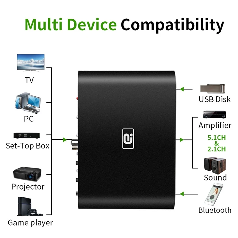 DA615H 5.1CH Audio Decoder Bluetooth 5.0 Receiver DAC Wireless Adapter Optical Coaxial U Play ARC DTS | Электроника