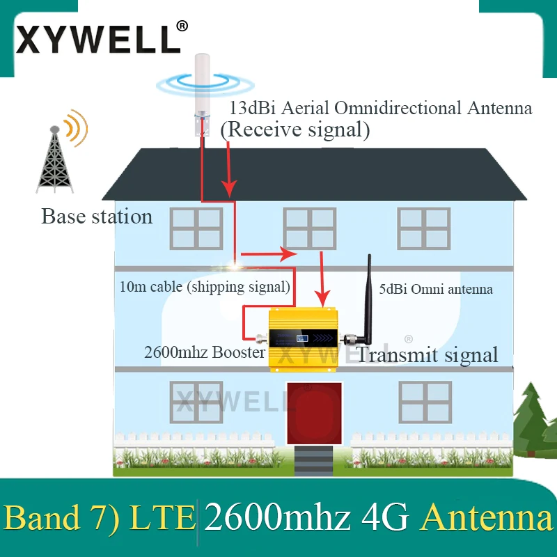 

repeater 4G Signal Booster FDD LTE 2600mhz Band 7 GSM Mobile Signal Booster LTE 2600 4G Network Cellular Signal Amplifier