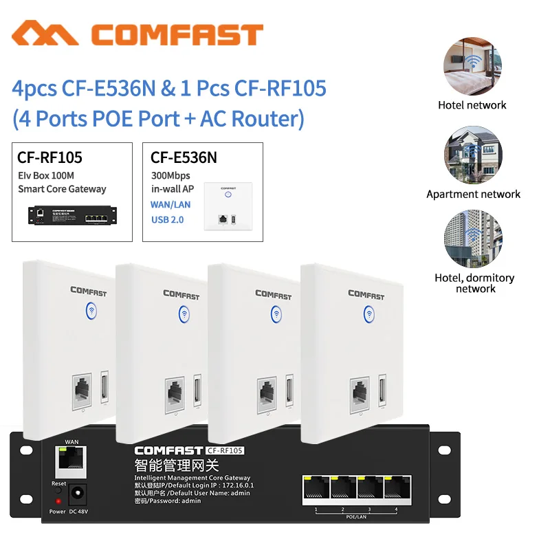 

Hotel Home Wifi Cover Seamless Wifi Manage Router 4pc 300Mbps RJ45 Usb Port Wall AP + 1 RF105 4Port Poe AC Router load Balance