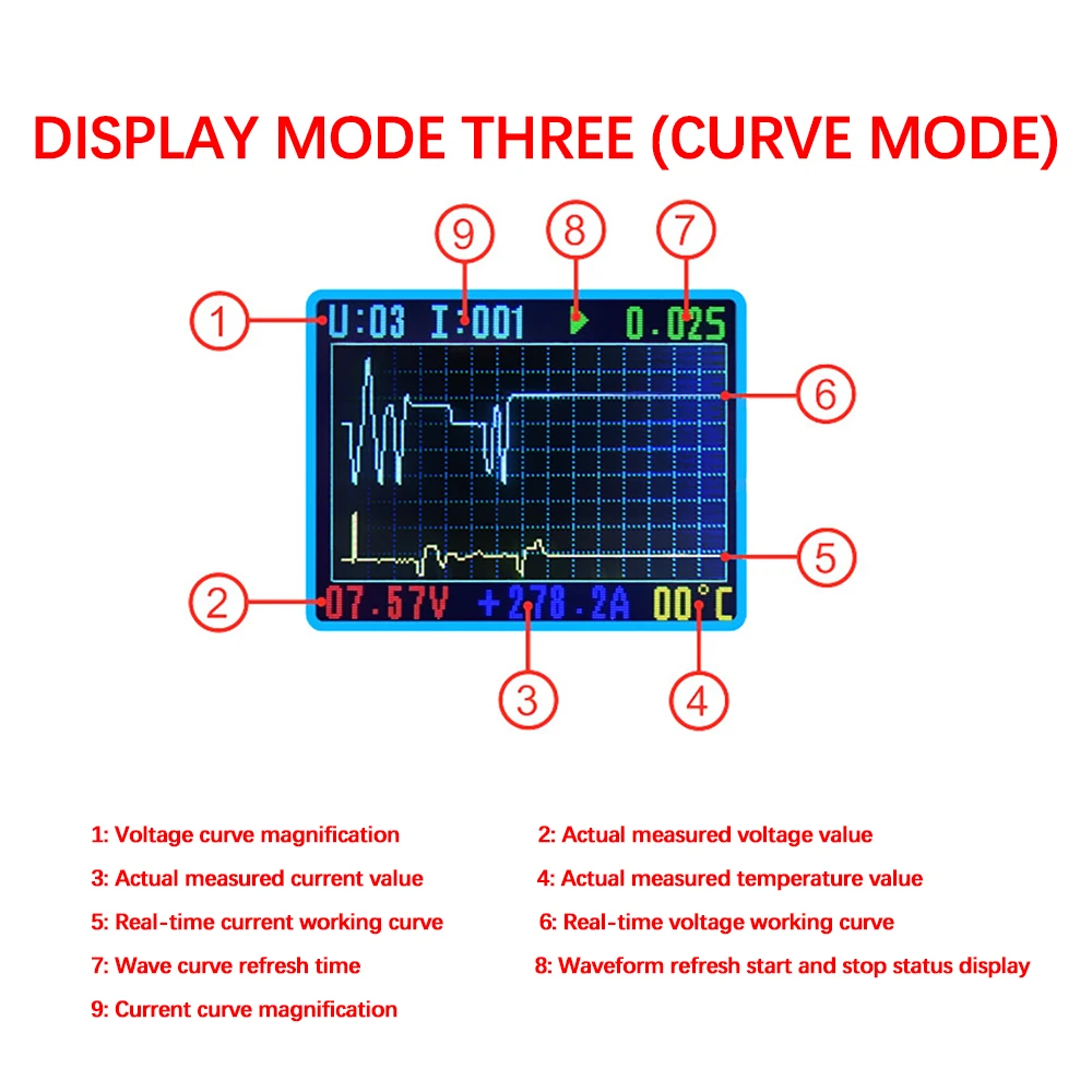 Комбинированный Измеритель постоянного тока 120 В а ЖК-дисплей измеритель