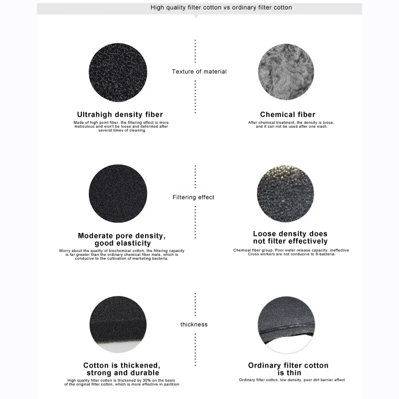 Биохимический фильтр губка для аквариума черная фильтрационная пена