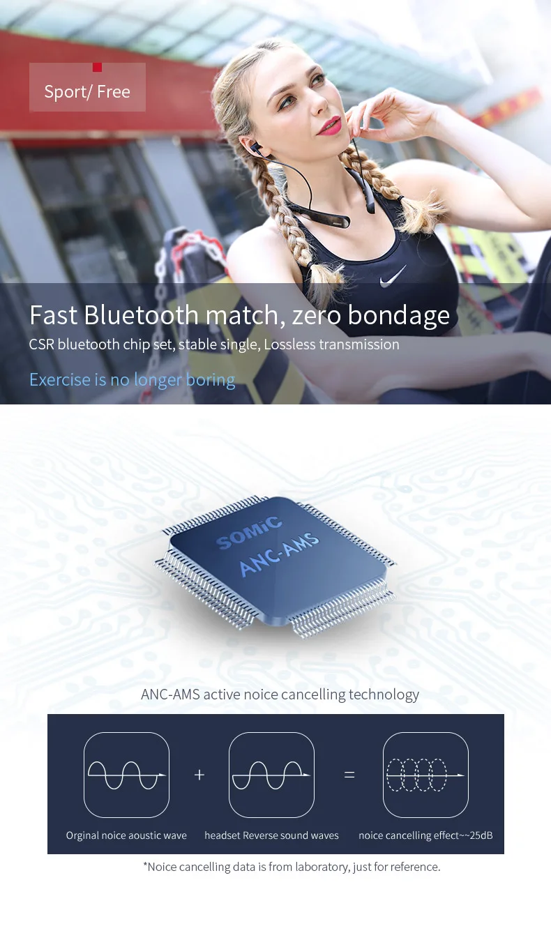 SOMiC SC1000 ANC активные Беспроводные наушники с шумоподавлением, Bluetooth спортивные наушники с шейным ремешком, музыкальные наушники, гарнитура с микрофонами
