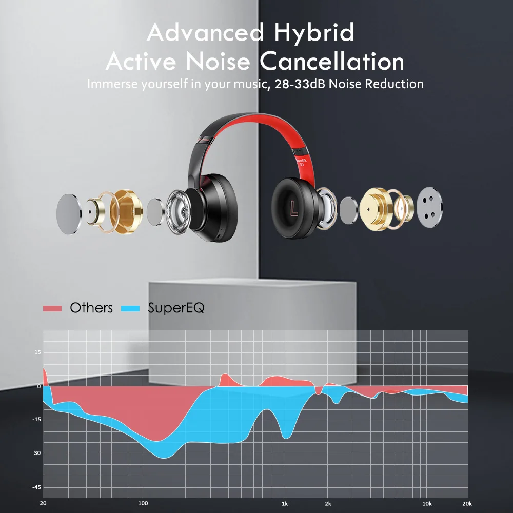 Беспроводная гарнитура Oneodio наушники с активным шумоподавлением прозрачные Hi-Fi
