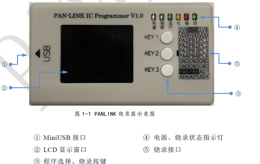 Pan-link programmer