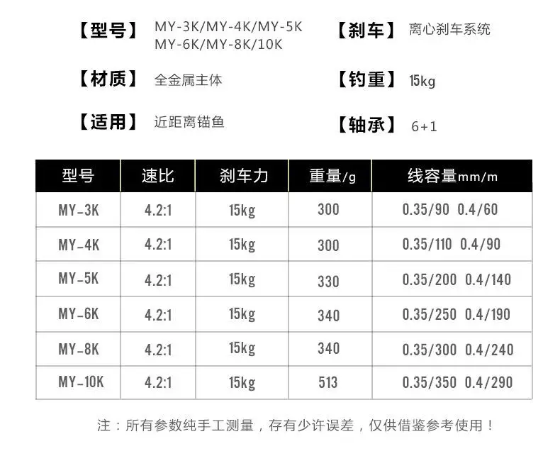 

Studyset Metal Drum Reels Casting Large Model Big Fish Trolling Reel Deep Sea Iron 3/4/5/6/8/10 holes Ice Fishing Reel