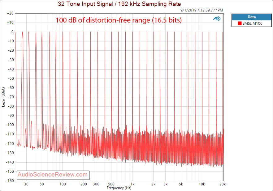SMSL M100 аудио DAC USB AK4452 Hifi dac декодер DSD512 Spdif USB DAC Amp XMOS XU208 цифровой усилитель оптический коаксиальный вход