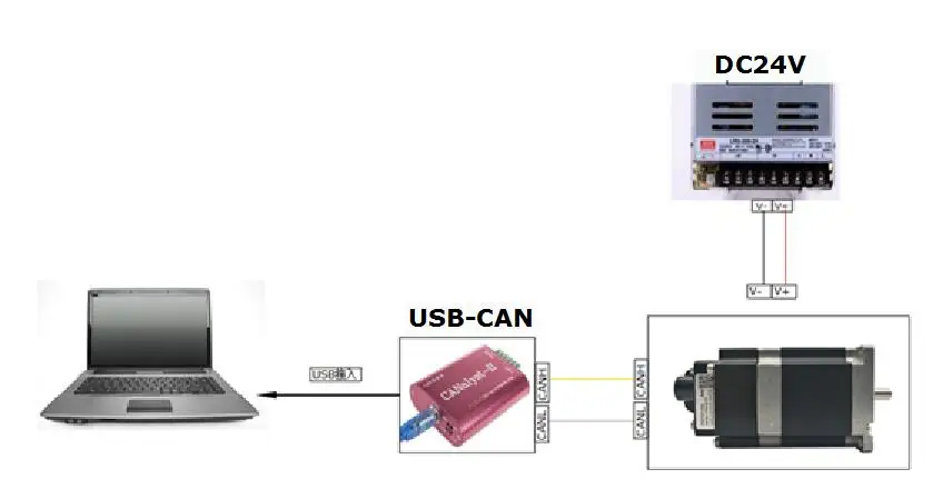 NEMA 23 интегрированный шаговый серводвигатель с CANopen драйвер 0.5Nm 41Oz-in 36vDC 6.0A 57x76 мм