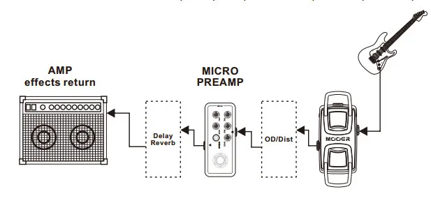 

Mooer Micro Digital Preamp 006 Classic Deluxe Delay and reverb effect pedal with 3band and 2 different modes