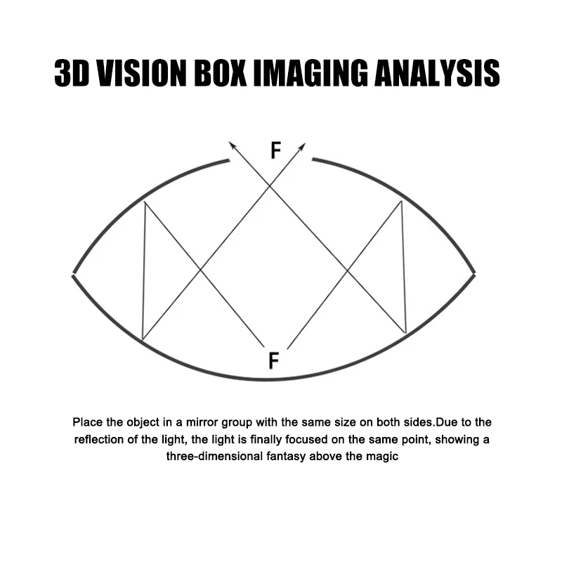 

Spot 3D Optical Illusion Maker Mirascope Hologram Image Creator Science Trick Educational Toys Best Price