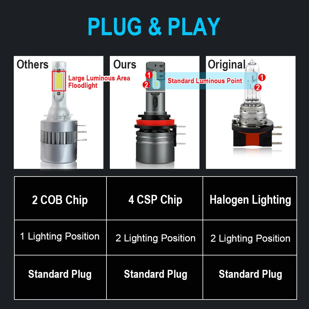 Farol do carro do XSTORM-LED Canbus CSP,