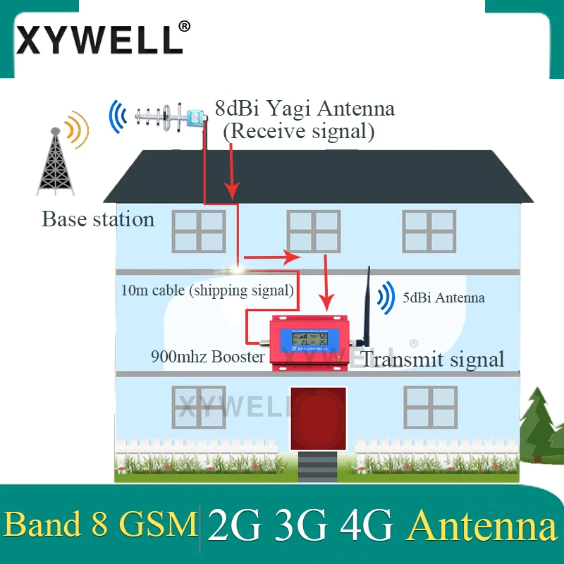 

GSM Cellular amplifier 3G 2G GSM 900 MHz GSM Signal Repeater Booster Amplifier with Yagi Antenna and Smart LCD Display Wholesale