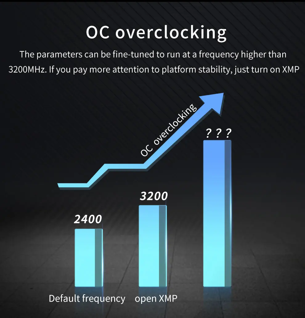 Оперативная память Asgard Valkyrie V5 ОЗУ DDR4 для ПК 8 Гбит/с 3200 МГц 3600 RGB полярная белая с