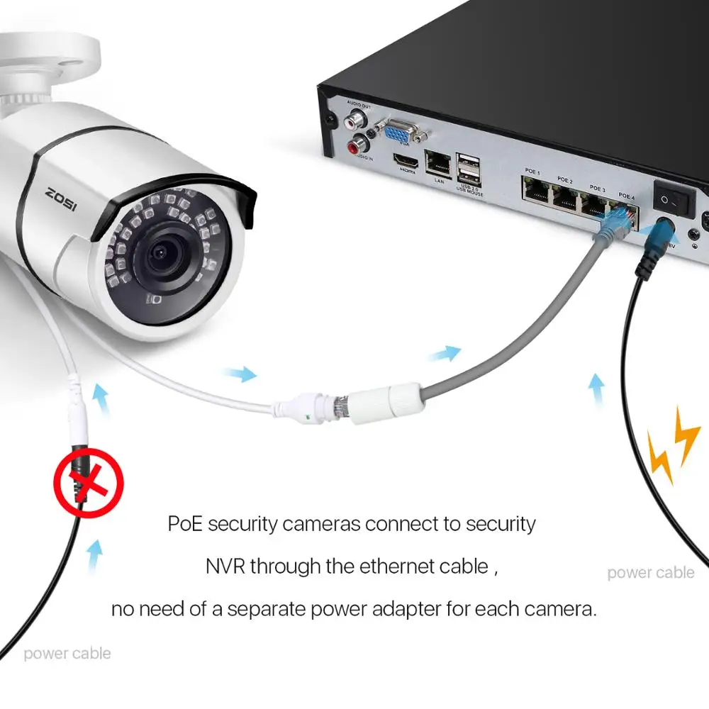 ZOSI Cat5e Ethernet кабель 65 футов/100 футов высокоскоростная сеть RJ45 провод для системы