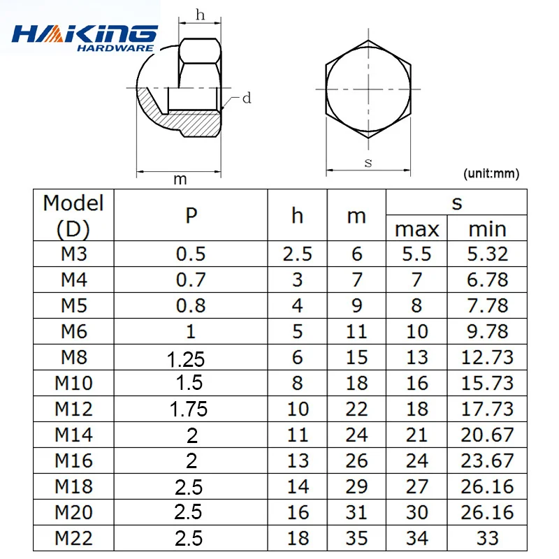 Гайка с шестигранным колпачком для шурупов и болтов из нержавеющей стали |