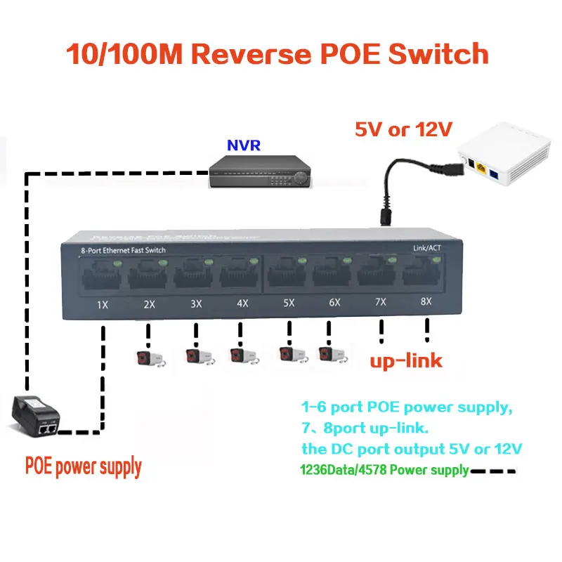 Обратное питание POE 10/100 м выход 12 В 5 для epon и gpon 8 портов обратное RPOE коммутатор Fast
