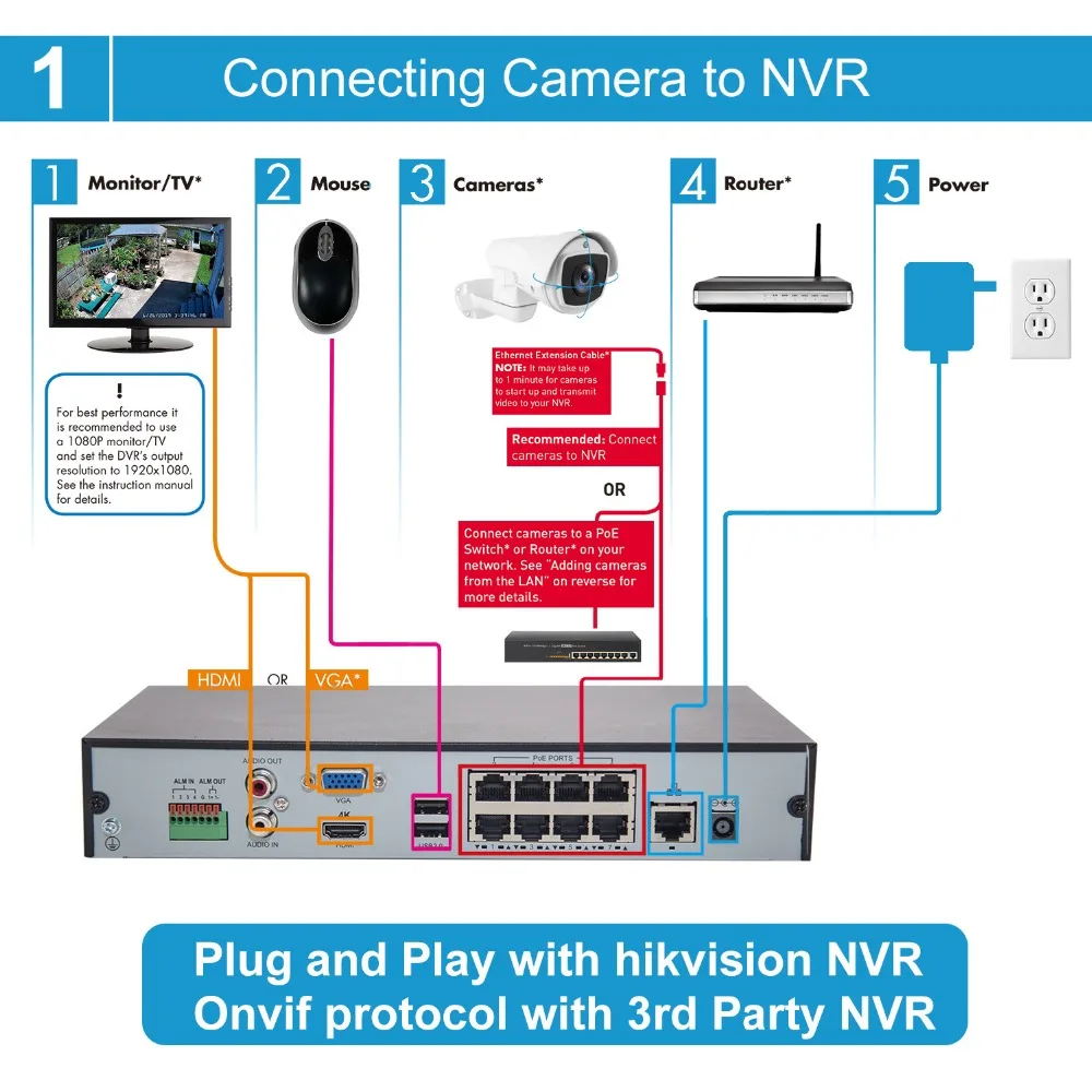 UniLook открытый 2MP/5MP пуля POE PTZ IP камера 4x/10x оптический зум HD PTZ камера системы безопасности Onvif Всепогодный ИК 80 м H.265