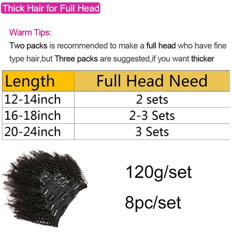 Kinky Curly Clip in Hair Extension Maxine 3C 4A Afro Kinky Curly Clip in Human Hair Extensions Women 120 г/компл. клипсы на всю голову