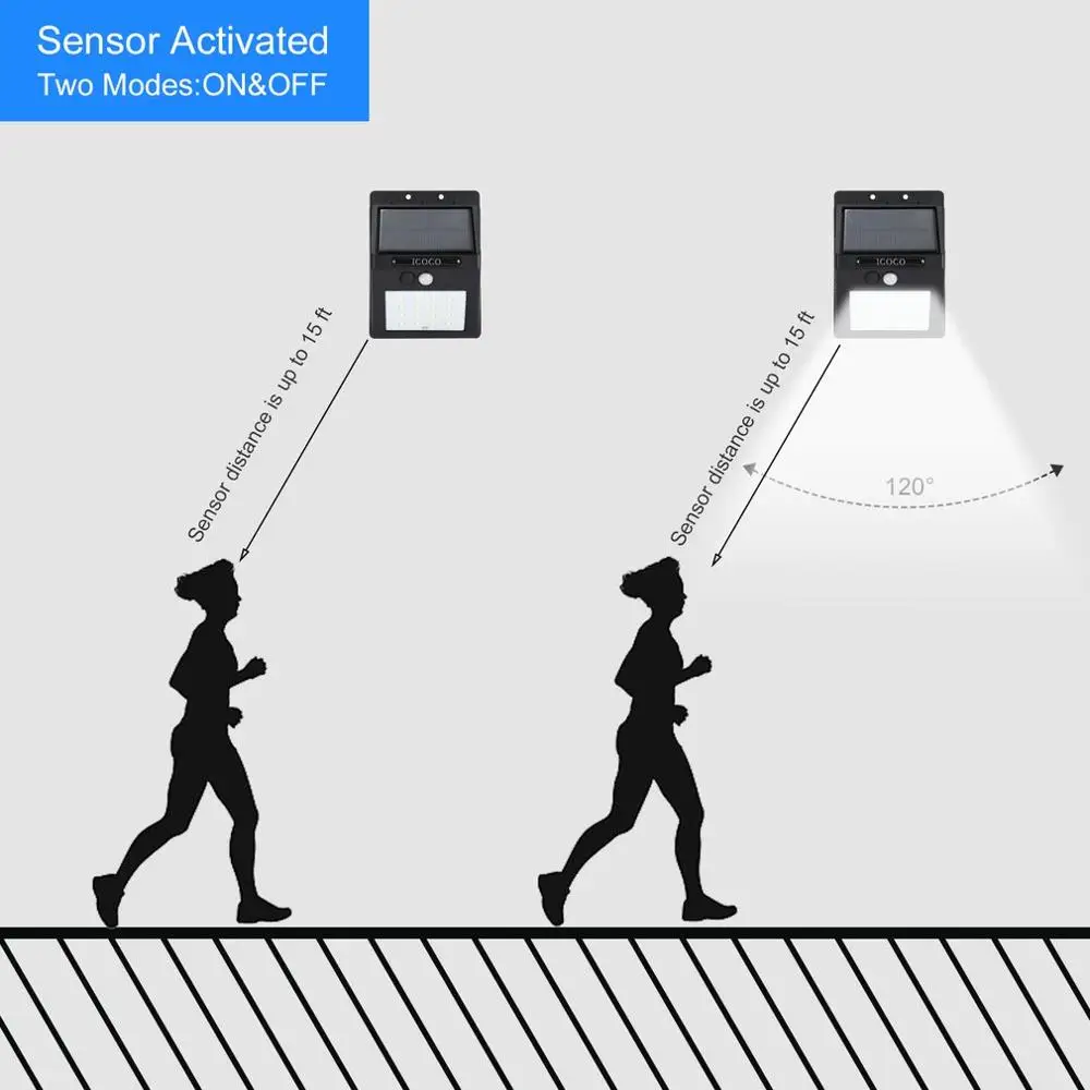 ICOCO Интеллектуальный светодиодный светильник безопасности датчик движения PIR на
