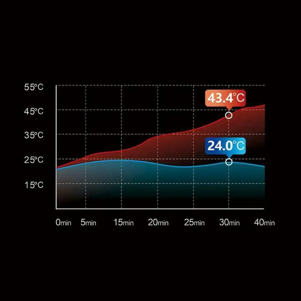 

Mobile Phone Radiator Dual Cooling Fast Cooling Semiconductor Silent Radiator, Phone For Live Mobile Broadcast And Games Us O3R2
