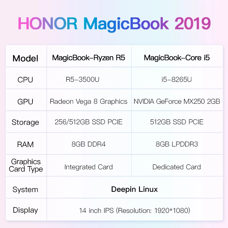 Huawei Honor MagicBook ноутбук 14 дюймов AMD Ryzen 5 3500U 8G 256/512 Гб PCIE SSD FHD ips ноутбуки ультрабук