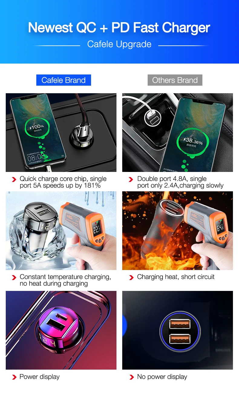 Cafele Quick Charge 4,0 3,0 USB Автомобильное зарядное устройство для iPhone Xiaomi huawei QC4.0 QC3.0 Авто Тип C PD быстрое автомобильное зарядное устройство для мобильного телефона