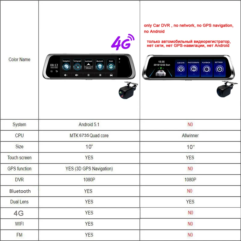 Jiluxing D06S 1" 4G Автомобильный видеорегистратор 1080P gps-навигация автомобильные камеры зеркало Android WIFI Bluetooth Две камеры видеорегистратор ночного видения