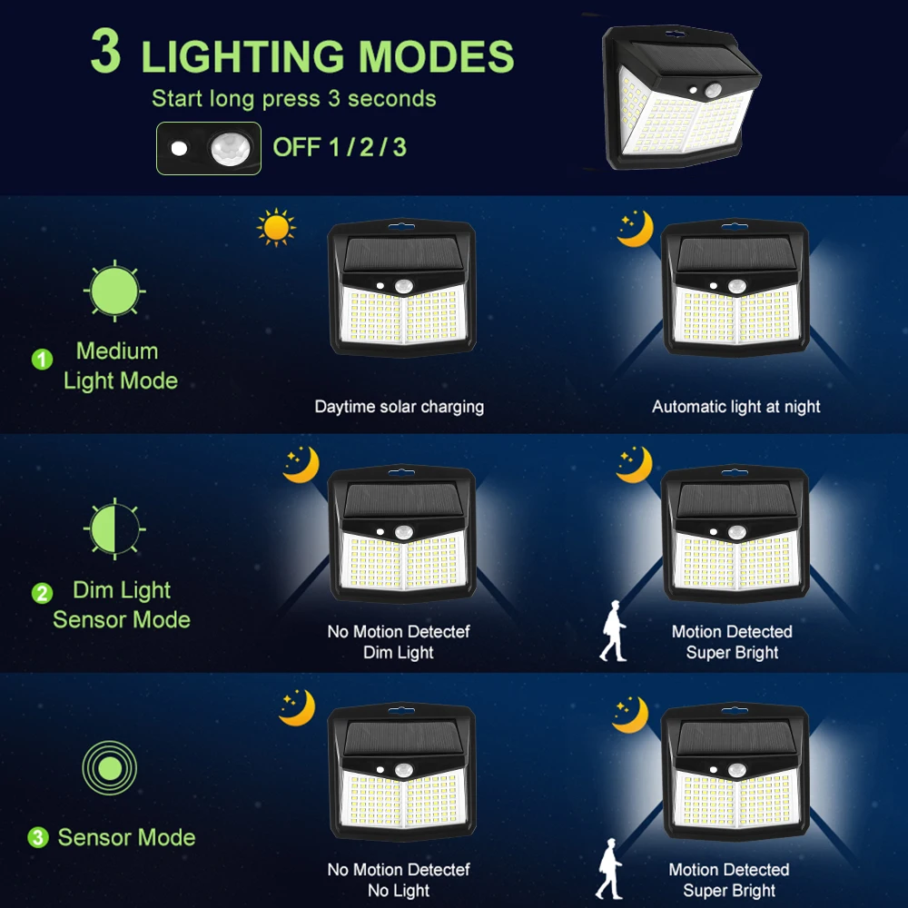 

128 LED Solar Light Outdoor Solar Lamp PIR Motion Sensor Solar Powered Sunlight Street Light for Garden Decoration