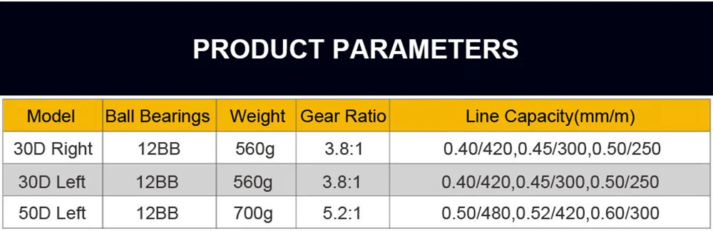 Новая Металлическая Литая Катушка с левой/правой ручкой катушка для морской