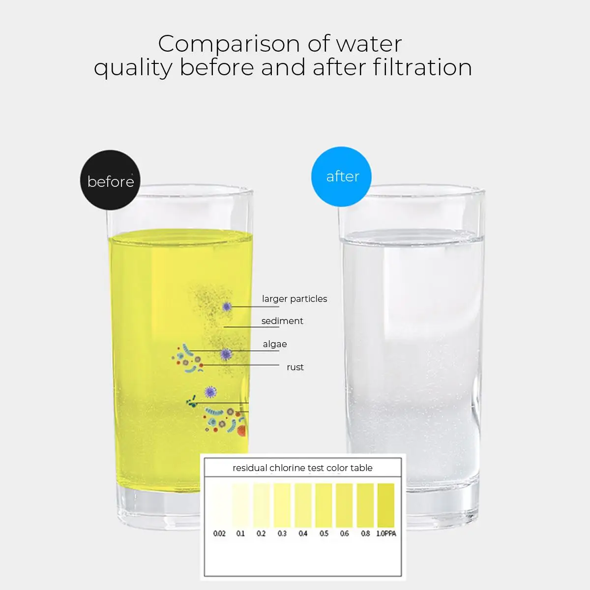 

6-Stage UF Water Filter System Replacement Kitchen Home Purifier Water Filters Cartridge Ultras Filtration Water Filter Purifier