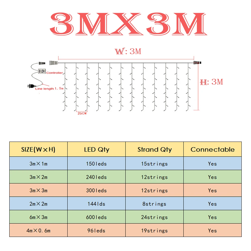 СВЕТОДИОДНАЯ Гирлянда сосулька 2x 2/3x 1/3x 2/3x3m Подключаемая светодиодная гирлянда