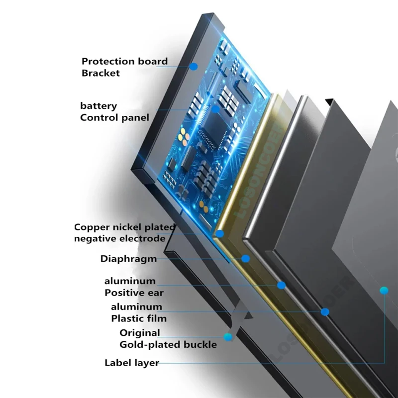 Аккумулятор LOSONCOER 2350 мАч для смартфонов Sonim XP5560 XP3300 XP1300 XP3.2 QUEST PRO XP5300 | Мобильные