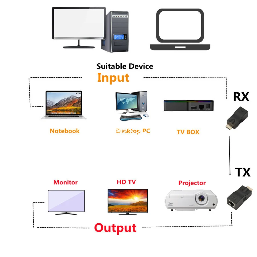 1 пара RJ45 4K HDMI-совместимый удлинитель до 30 м по категории 5e Cat6 сеть Ethernet LAN для HDTV HDPC