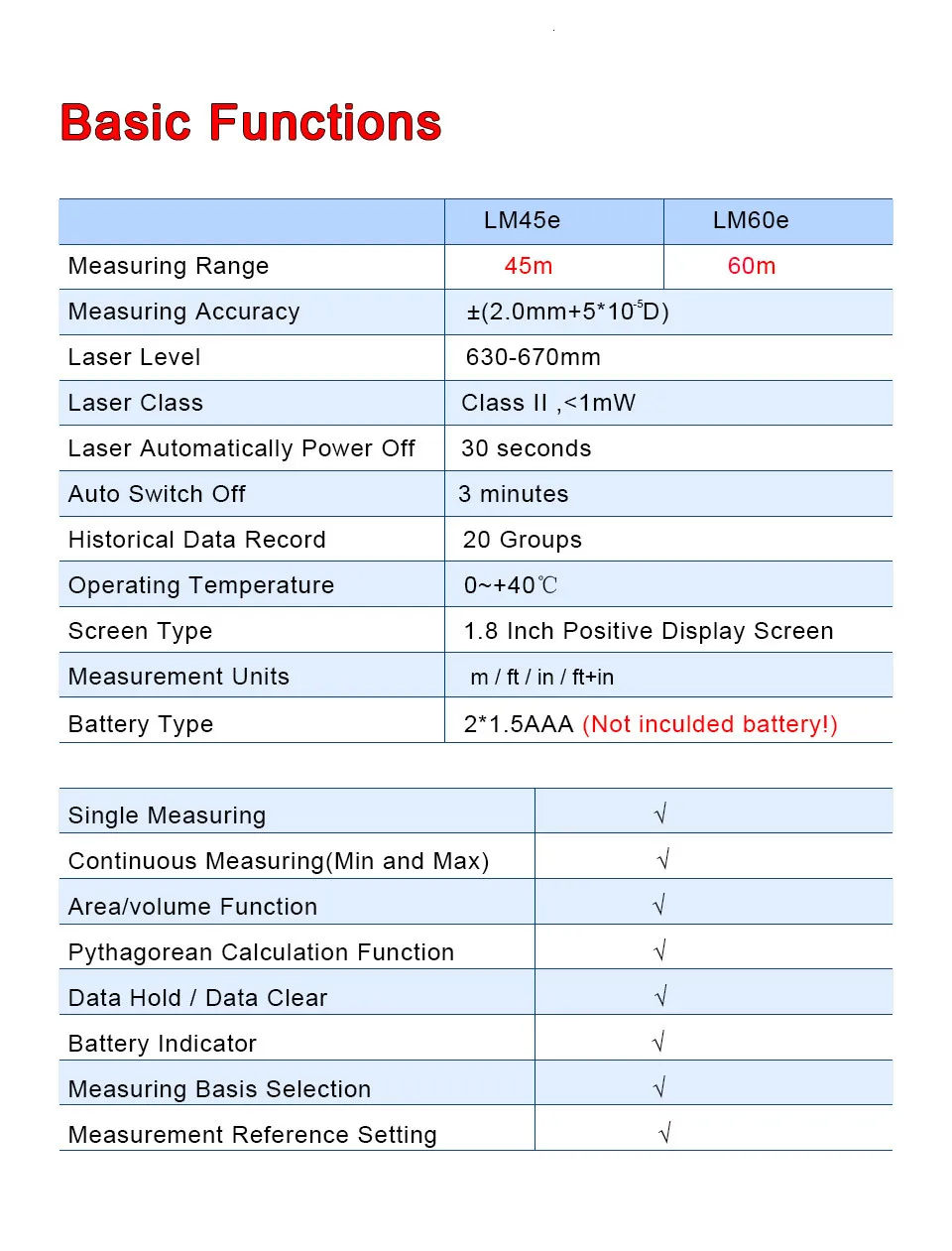 UNI-T LM45e LM60e лазерный дальномер цифровой лазерный дальномер 45 м/60 м сложение/вычитание объем/площадь диастиметр