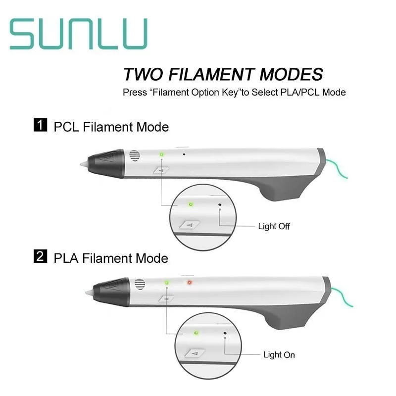 SUNLU 3D Ручка принц низкая температура M1 печать новая коробка подарочный набор для