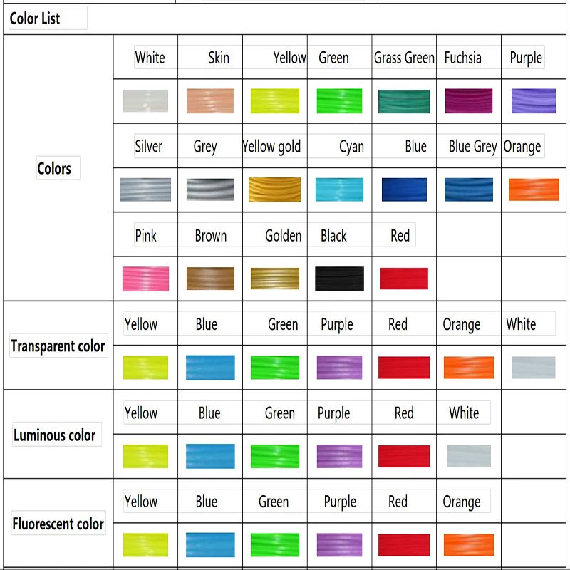 PLA Filament 1.75mm 3.00MM 1kg 2.2 LBS Luminous 6 Colors Plastic Resin 3d Printer Original Sunlu Sublimation Products Printing